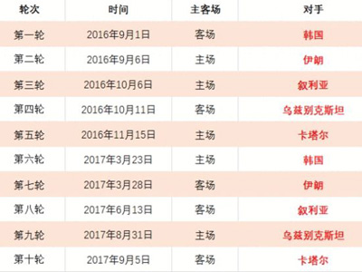 全明星赛,南北争霸,邹雨宸亮点,世界杯转播,2026世界杯,赛事直播,频道推荐,直播平台