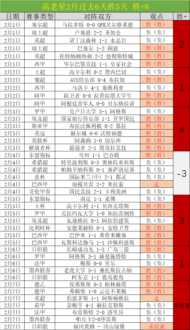 周二,世预赛分析,民主刚果对,世界杯转播,2026世界杯,赛事直播,频道推荐,直播平台