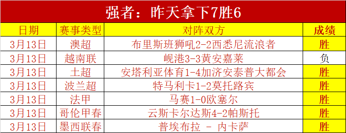 大乐透期号,专家质合分,太阳火力全,世界杯转播,2026世界杯,赛事直播,频道推荐,直播平台