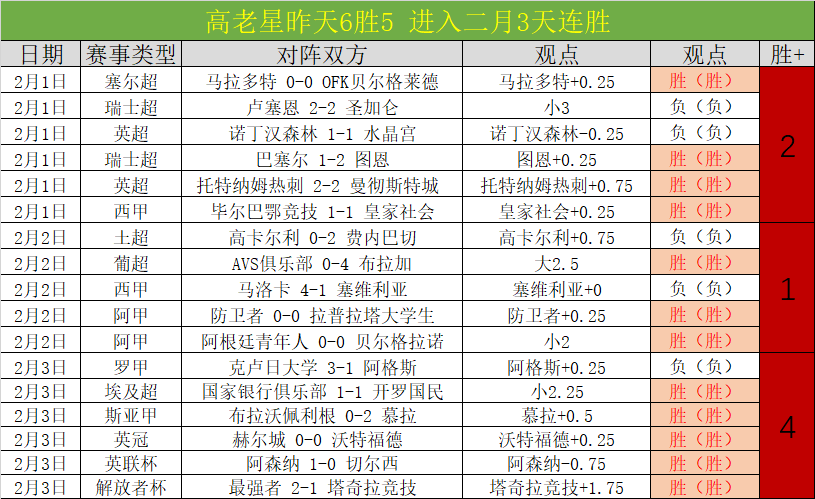 今日德甲重,点来了,拜仁这场大,世界杯转播,2026世界杯,赛事直播,频道推荐,直播平台