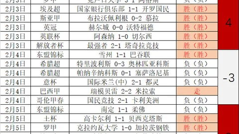 周二018世预赛分析：民主刚果对阵牙买加专家推荐