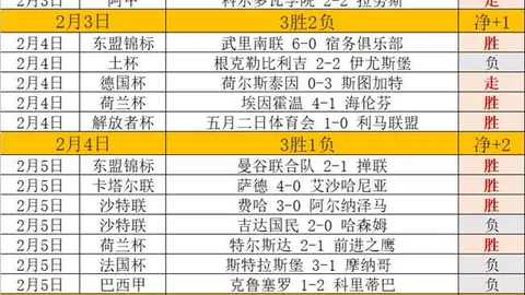 美洲狮对阵蒂华纳：历史交锋美洲狮略占优势