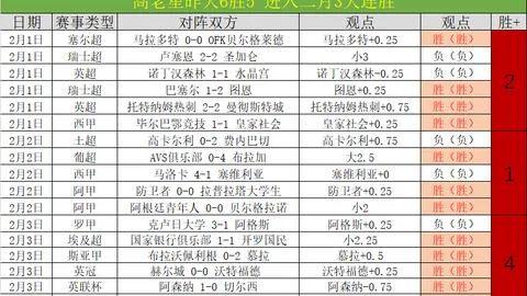 今日德甲重点来了！拜仁这场大面积轮换